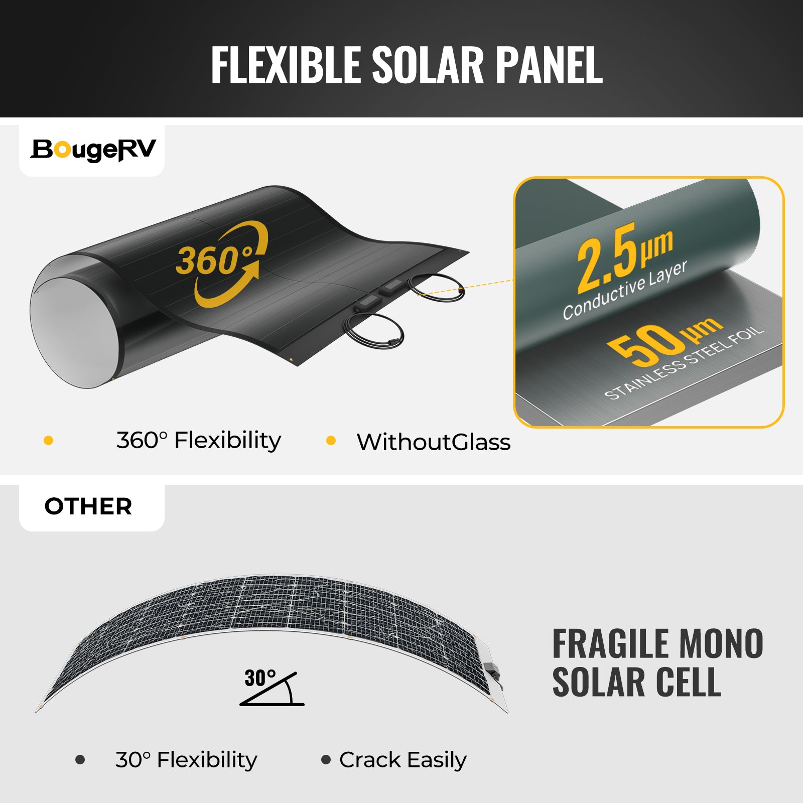 Yuma 200 Watt CIGS Thin-Film Solar Panel with Holes – BougeRV UK