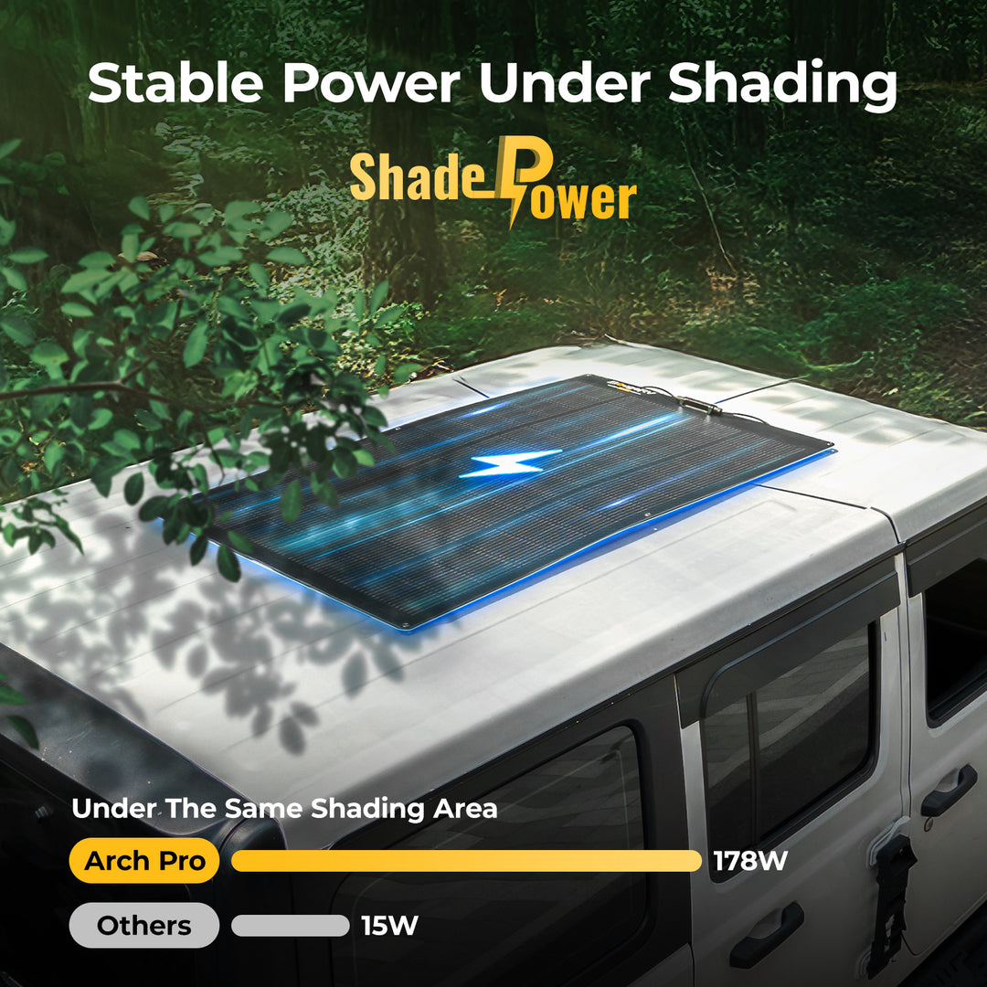 BougeRV フレキシブルソーラーパネル 200W Arch Pro 200W BougeRV Arch Pro 200W ソーラーパネル – JP.BougeRV.com