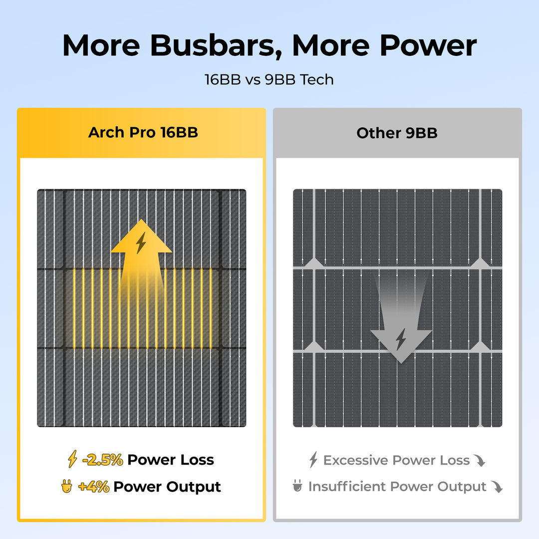 BougeRV Arch Pro 200 Watt Flexible Solar Panel – BougeRV UK