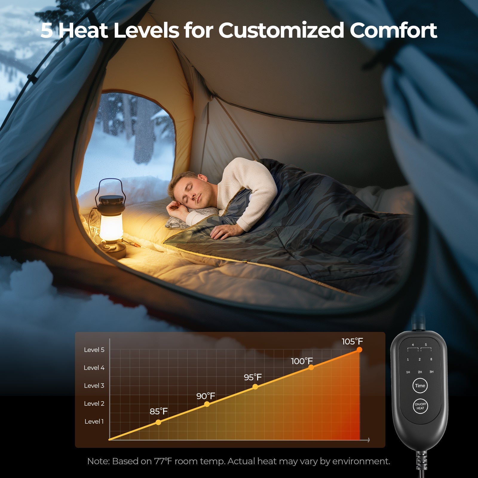 BougeRV 電気毛布 BougeRV 12V Electric Blanket – BougeRV UK