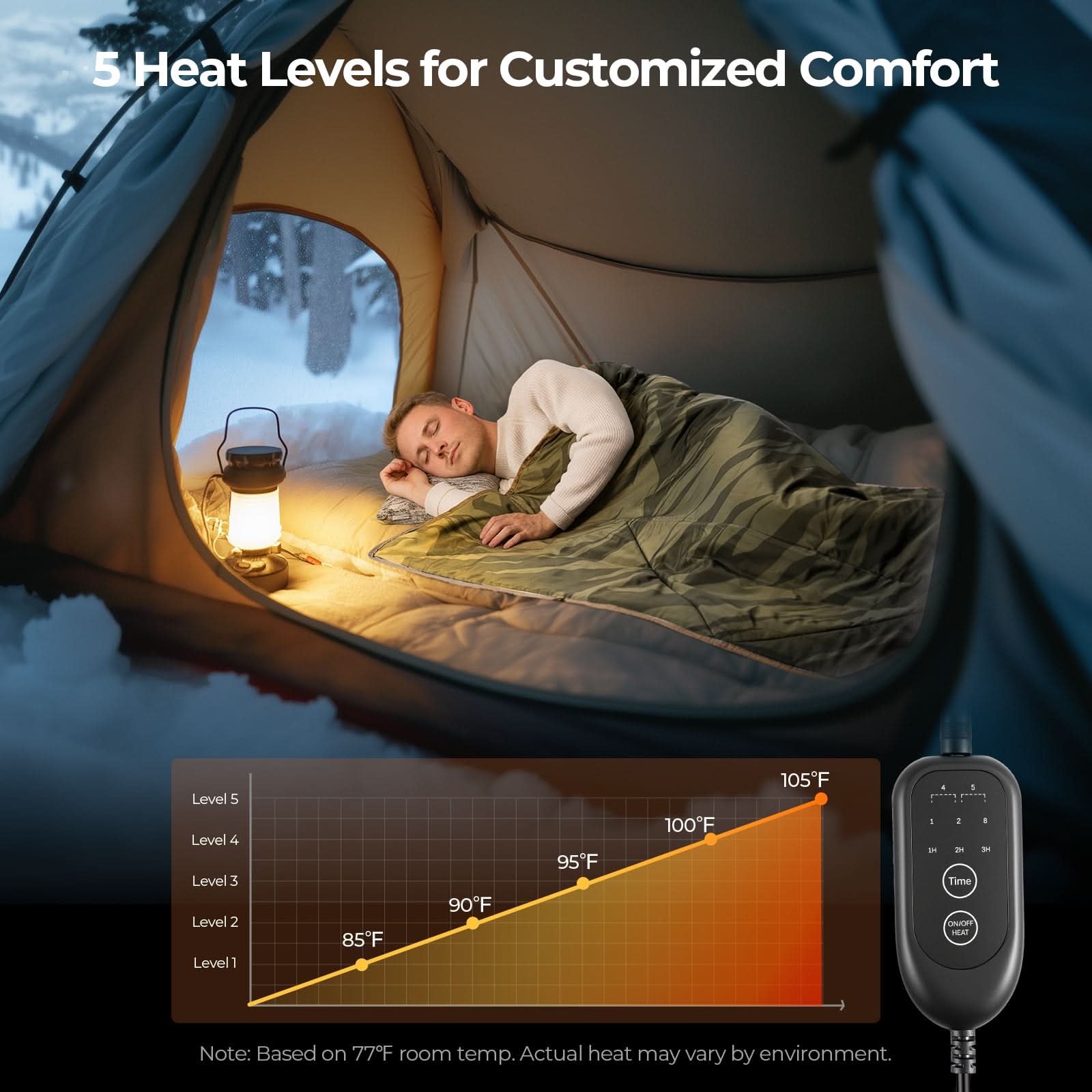BougeRV 電気毛布 BougeRV 12V Electric Blanket for Camping – BougeRV UK
