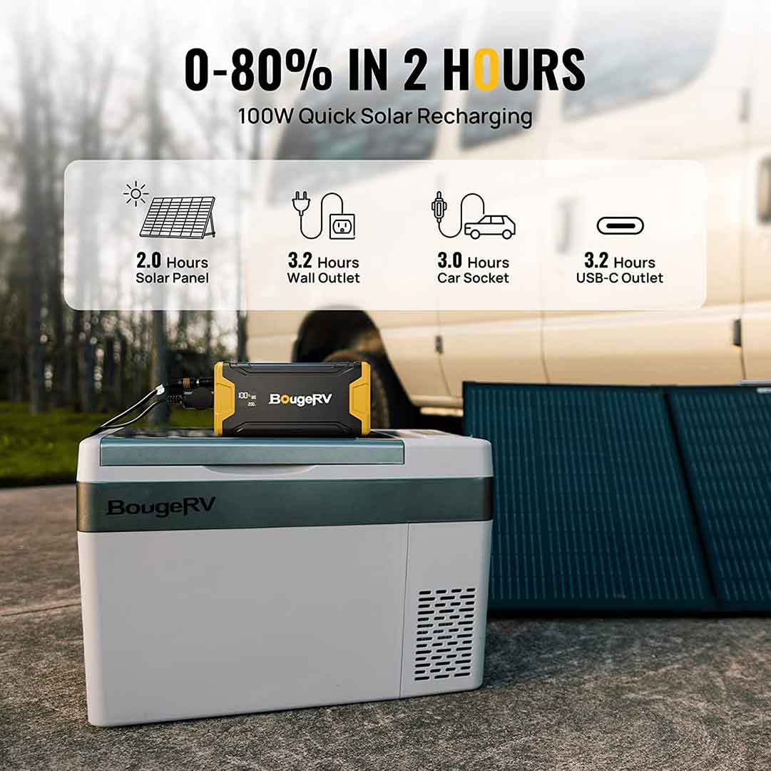 100w quick solar recharging