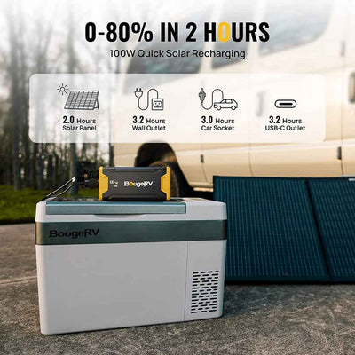 100w quick solar recharging