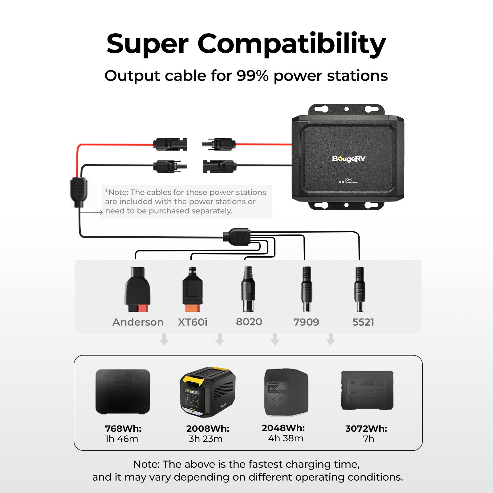 BougeRV DC600 オルタネーター充電器 BougeRV DC600 Alternator Charger for Power Station – BougeRV UK