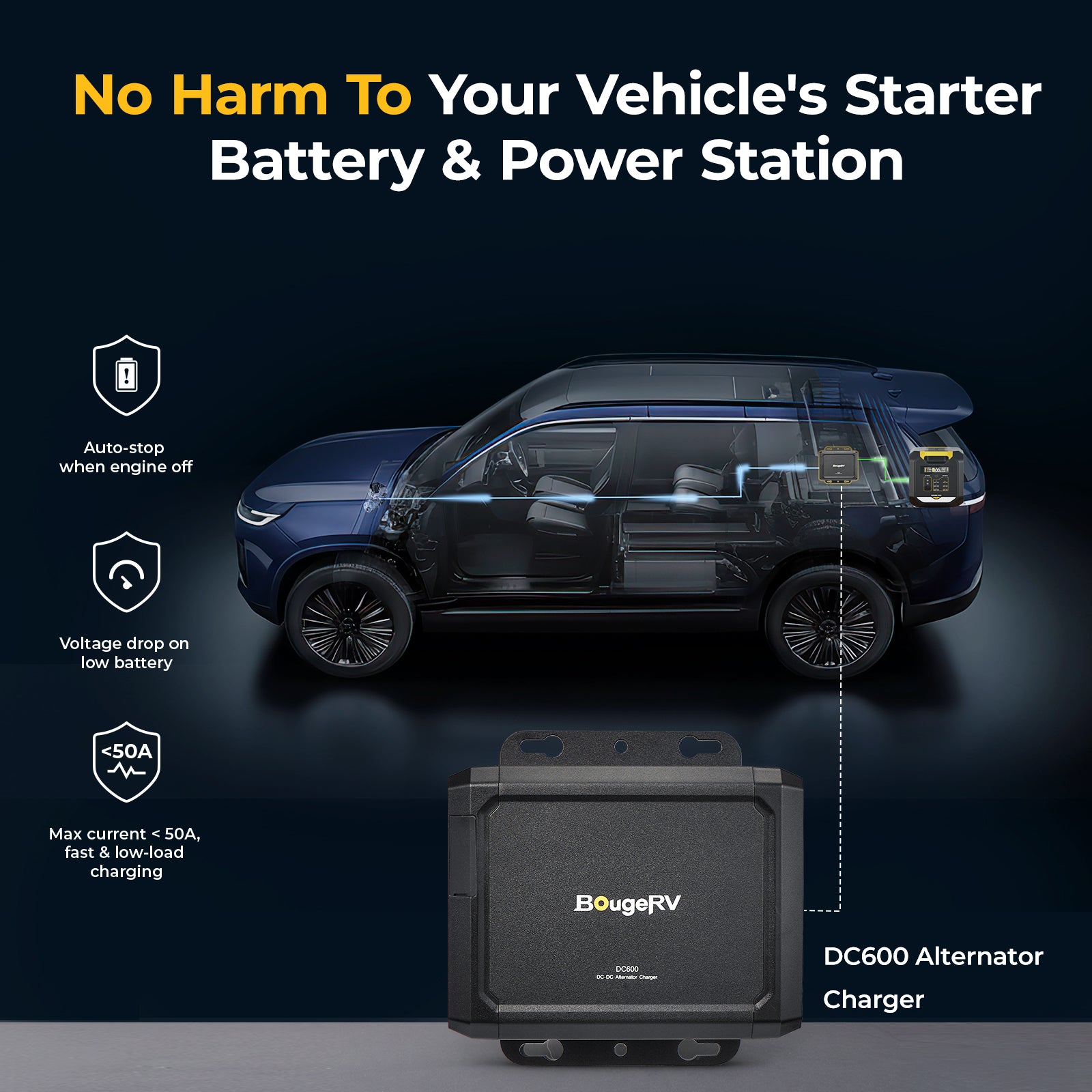 BougeRV DC600 Alternator Charger for Power Station – BougeRV UK