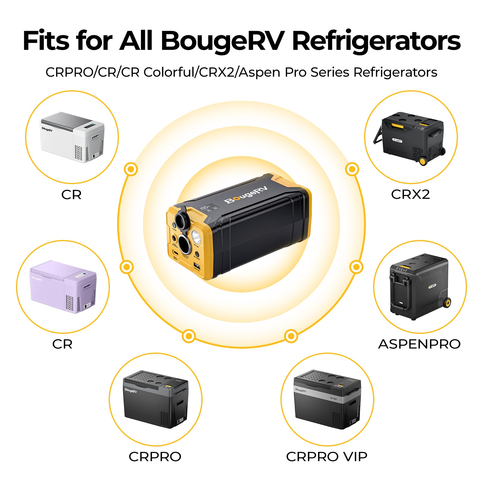 220Wh Portable Power Station for Refrigerator – BougeRV UK
