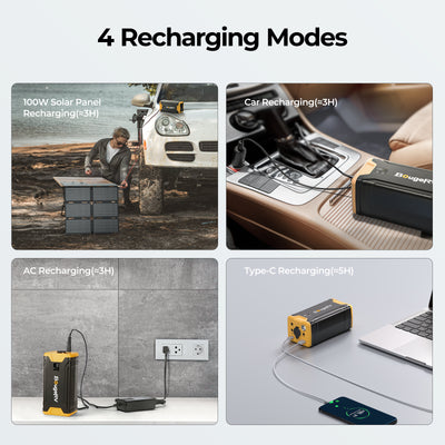 BougeRV 277WH Portable Power Station for Fridge