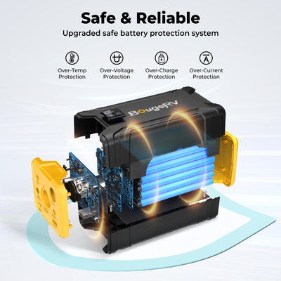 BougeRV 277WH Portable Power Station for Fridge