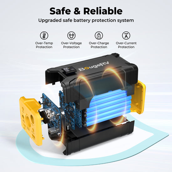 220Wh Portable Power Station for Refrigerator – BougeRV UK