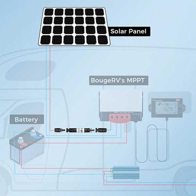 BougeRV 30A SOLAR FUSE