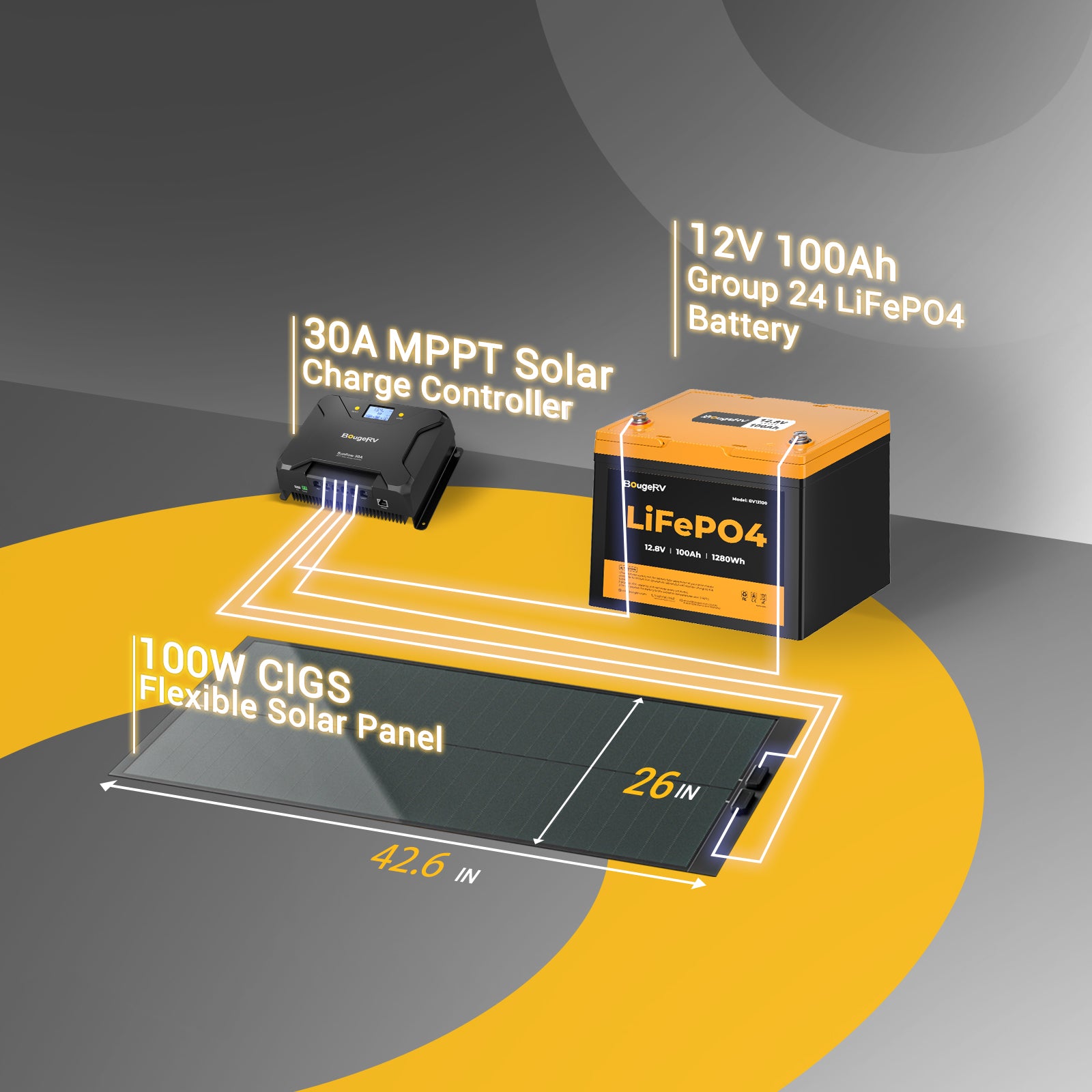 Yuma 100 Watt Flexible Solar Panel with Adhesive Backing – BougeRV UK