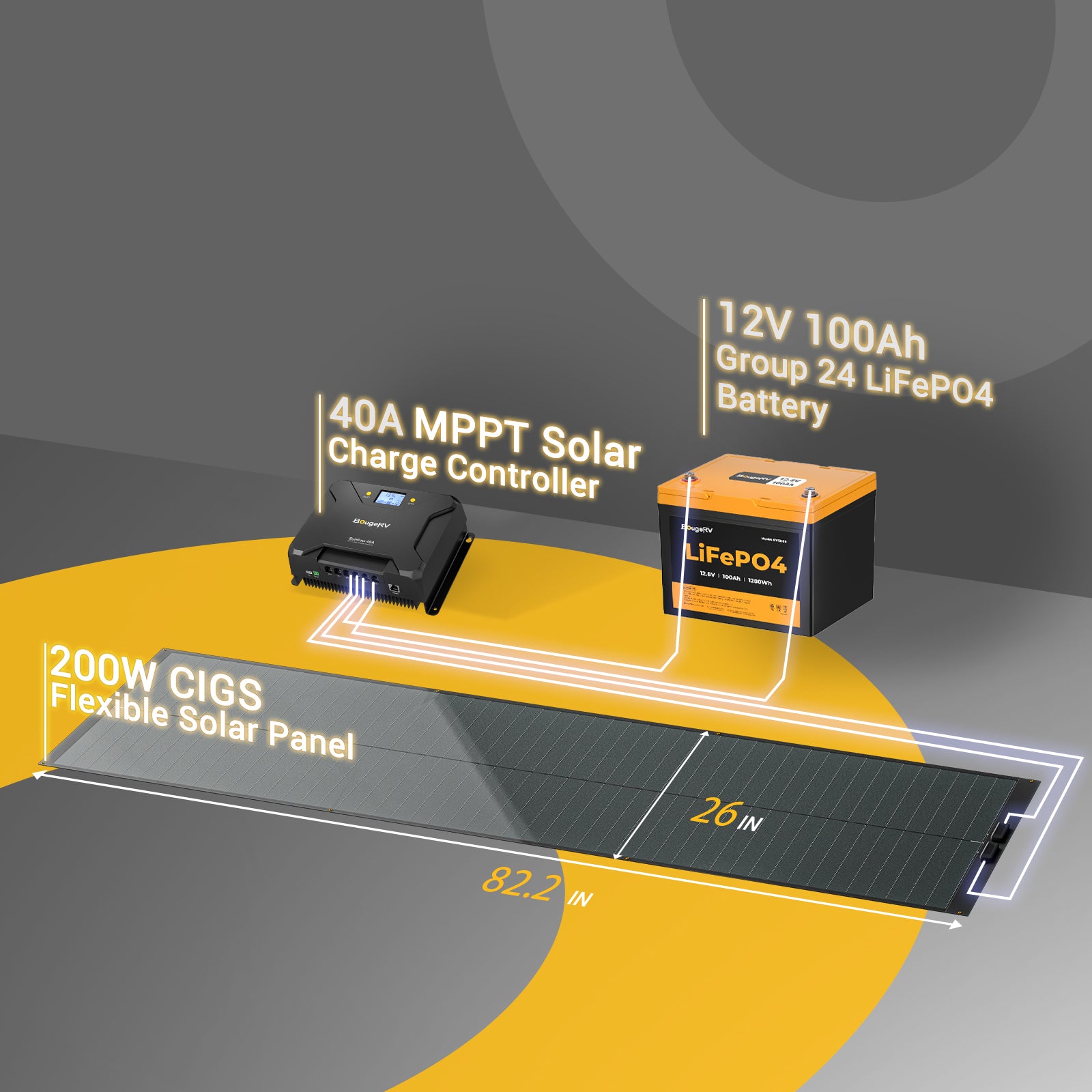 200 Watt CIGS Thin-Film Solar Panel – BougeRV UK