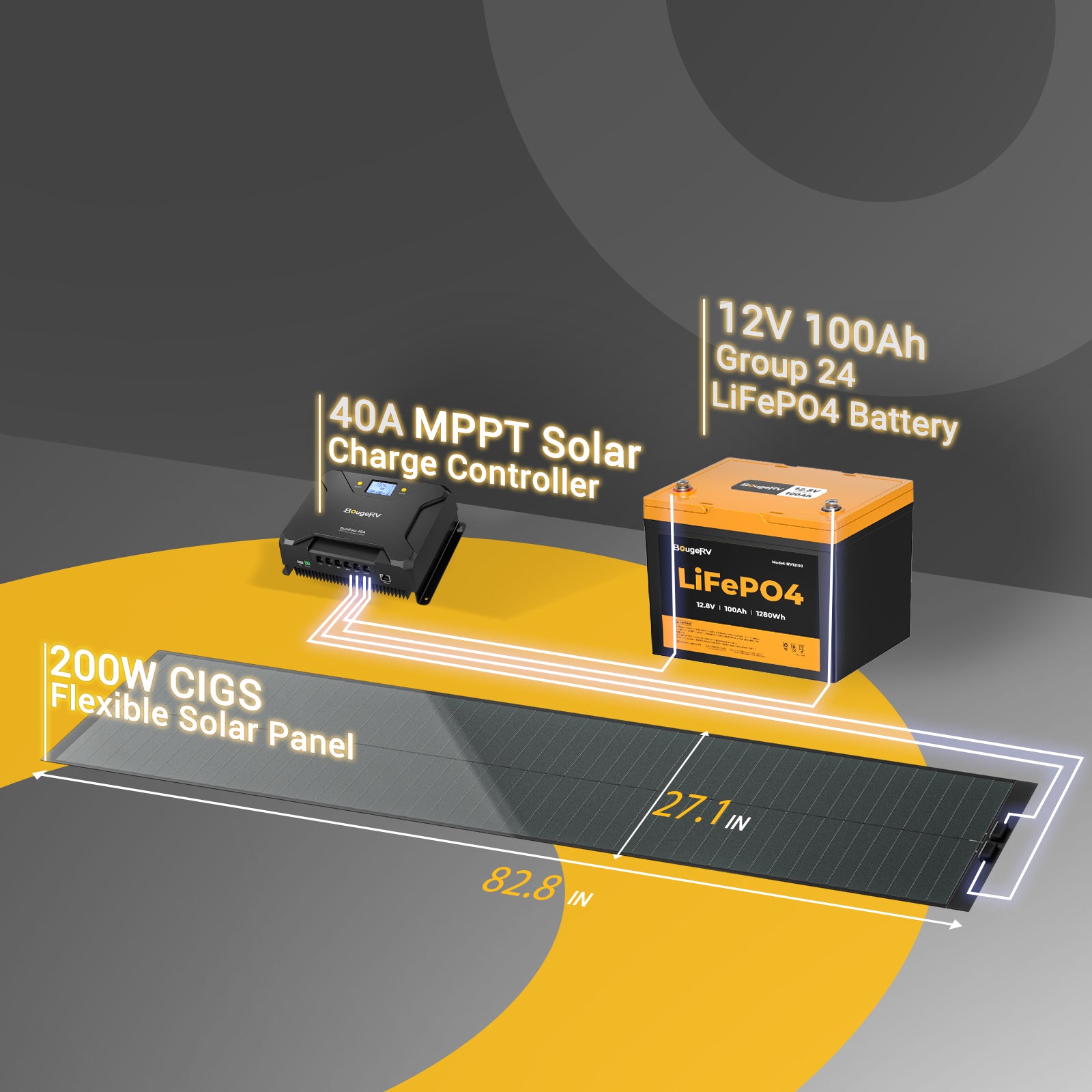 Yuma 200 Watt CIGS Thin-Film Solar Panel with Holes – BougeRV UK