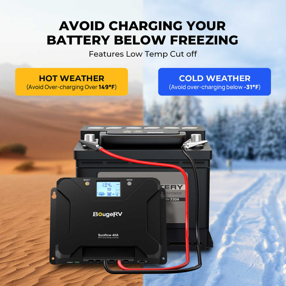 BougeRV Sunflow 40A MPPT Solar Charge Controller 12V/24V
